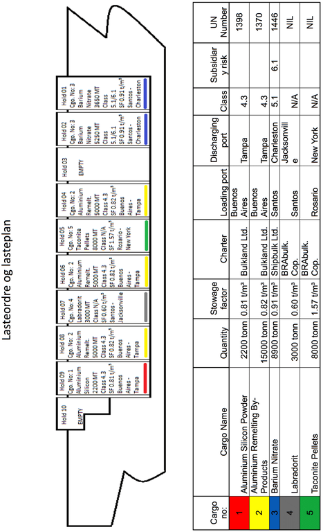 figur709lasteplan90.png